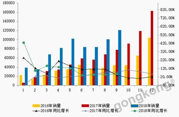 2017年中国电动平衡车十大品牌企业排名
